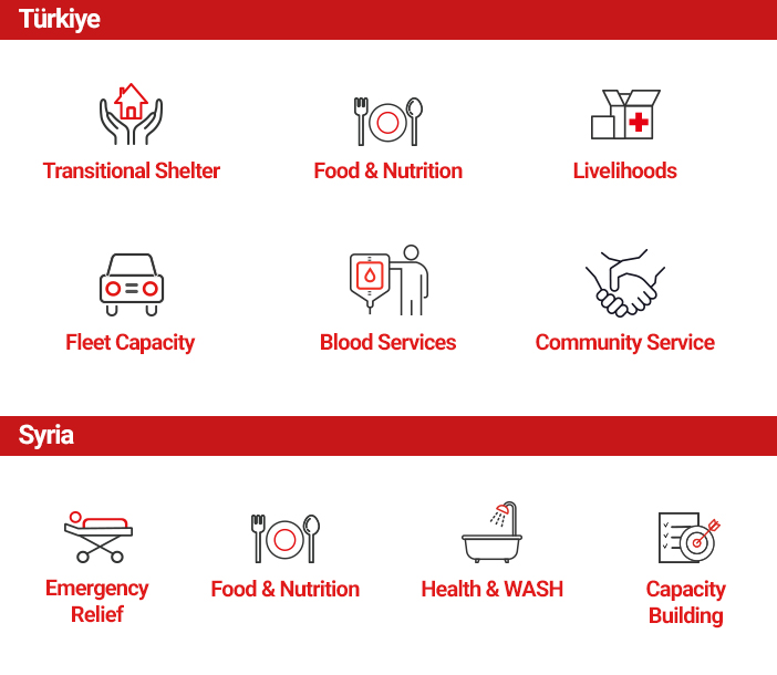 our operations infographic