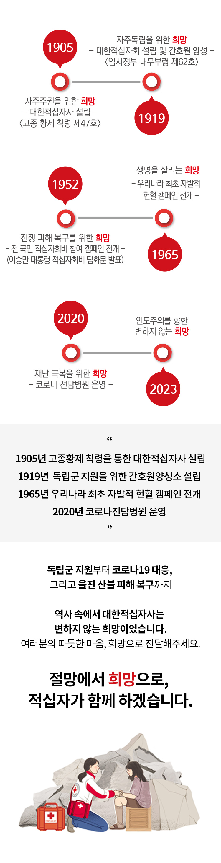 1905 ֱ   ڻ ( Ȳ Ģ 47ȣ),
                                        1919 ֵ   ȸ   ȣ 缺 (ӽ η 62ȣ),
                                        1952        ȸ  ķ (̽¸  ȸ ȭ ǥ),
                                        1965  츮  츮  ڹ  ķ ,
                                        2020 糭 غ   ڷγ 㺴 ,
                                        2023 εǸ   ʴ .  ڷγ19 , ׸      ӿ ڻ  ʴ ̾ϴ.   ,  ּ.  , ڰ Բ ϰڽϴ. 
                                        